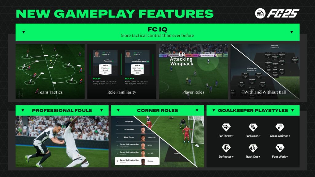 EA FC 25 Game Modes